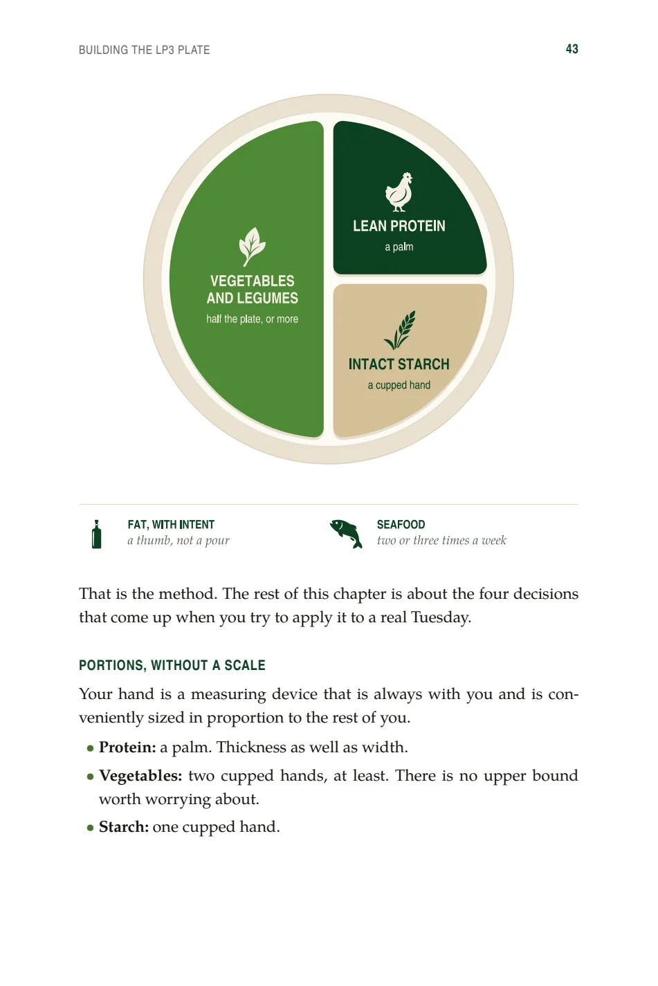 Page from The LP3 Diet — the plate, in one picture. hand portions, no scale